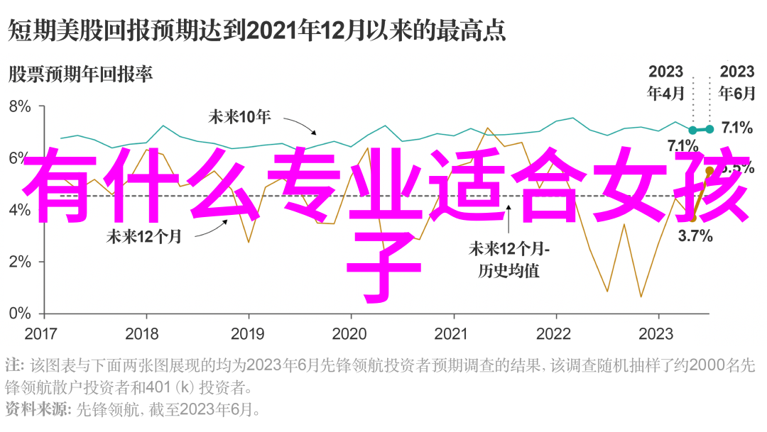 英国艺术留学专业英国艺术留学开启创意之旅