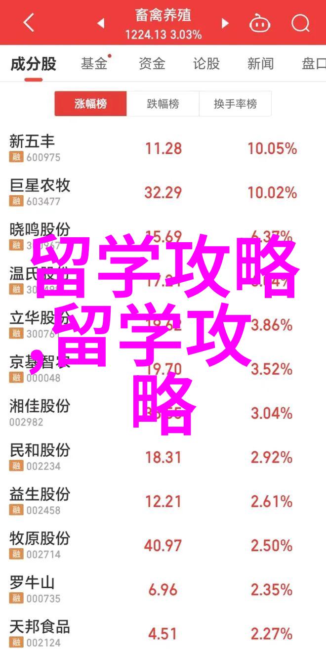 美国留学申请需要具备哪些条件