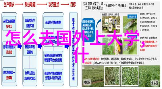 英国留学有哪些专业英国留学热门专业大揭秘