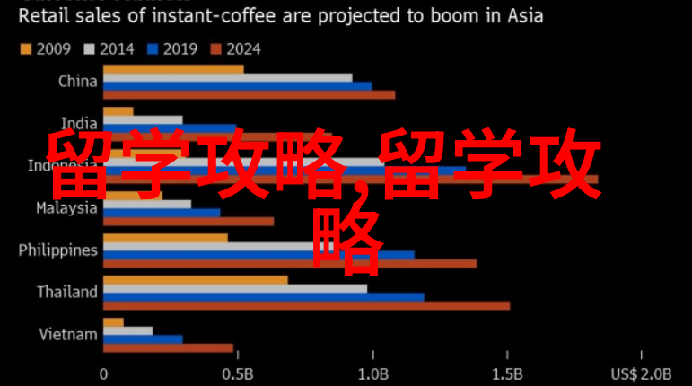 去泰国读大学回国就业