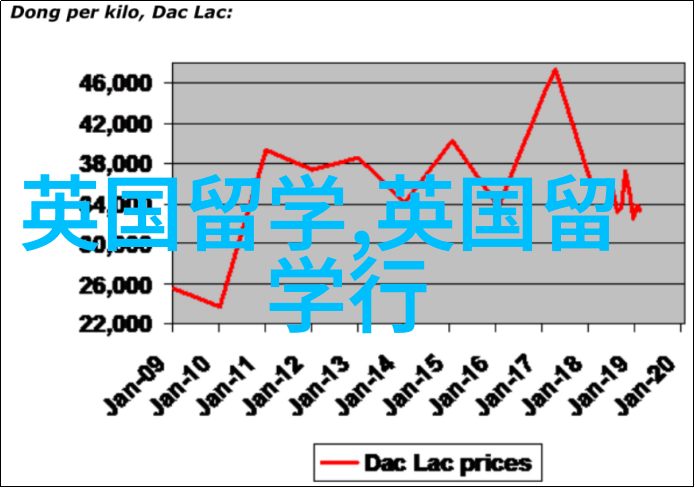 年省10万学费2025非凡英国奖学金计划正式启动